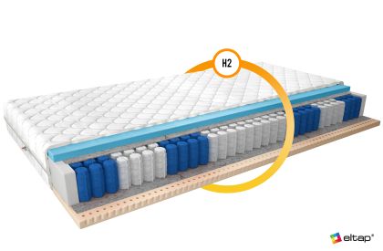 Materac Kieszeniowy Palmo 120x200 Medicott Silver Matracok-ágybetét