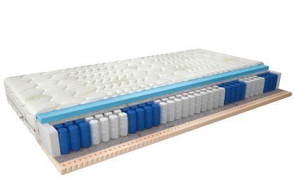 Materac Kieszeniowy Palmo 160x200 Aloevera Matracok-ágybetét