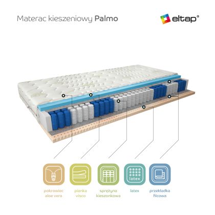 Materac Kieszeniowy Palmo 160x200 Aloevera Matracok-ágybetét