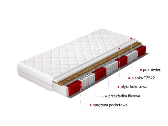 Materac Kieszeniowy Paros 180x200 Hipoalergiczny pokrowiec Matracok-ágybetét