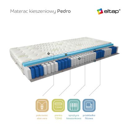 Materac Kieszeniowy Pedro 120x200 Aloevera Matracok-ágybetét