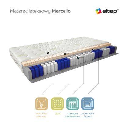 Materac Lateksowy Marcello 200x200 Aloevera Matracok-ágybetét