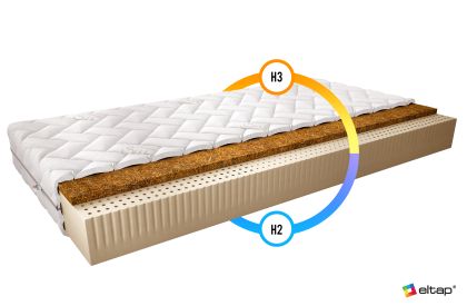Materac Lateksowy Marionel 180x200 Silk Matracok-ágybetét