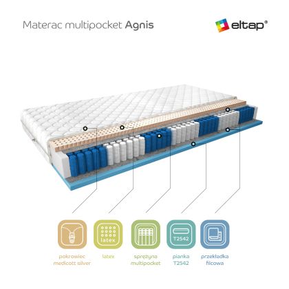 Materac Multipocket Agnis 80x200 Medicott Silver Matracok-ágybetét