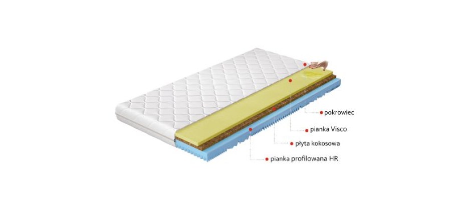 Materac Termoelastyczny Sergio 120x200 Hipoalergiczny pokrowiec Matracok-ágybetét