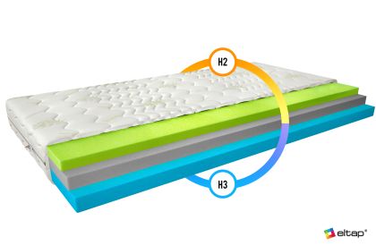Materac Termoelastyczny Simona 180x200 Aloevera Matracok-ágybetét