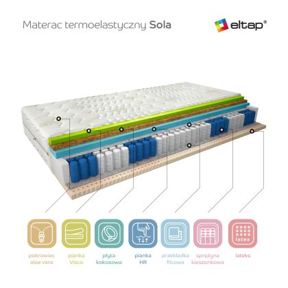 Materac Termoelastyczny Sola 140x200 Aloevera Matracok-ágybetét
